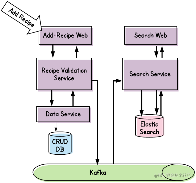 Consuming our own events