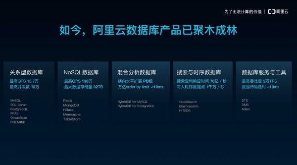 阿里云发布自研商用关系型数据库POLARDB