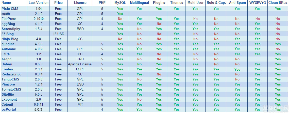 开源PHP CMS