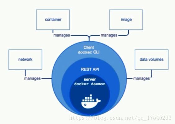 Docker Engine