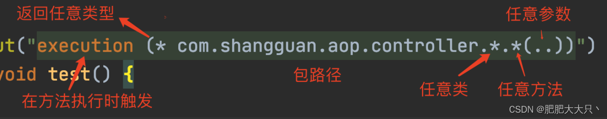 切点的定义