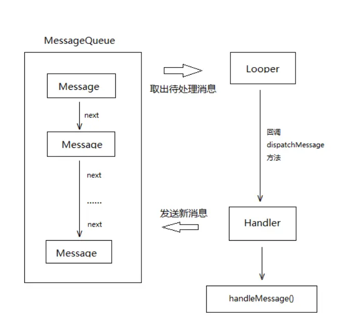 Android 消息机制流程图.png