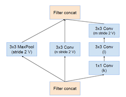 Reduction- A