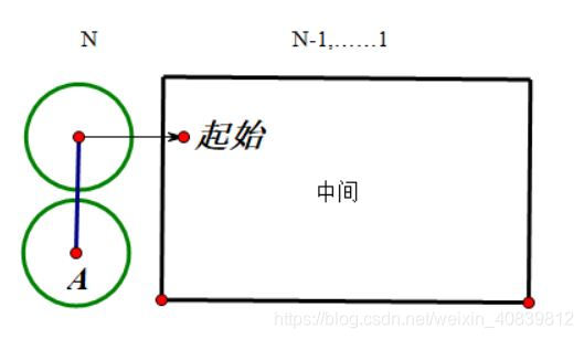 由A点出发