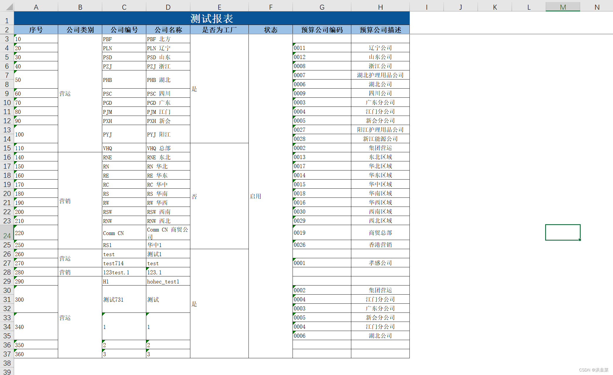 Apache poi 对单元格进行合并插图1 Apache poi 对单元格进行合并