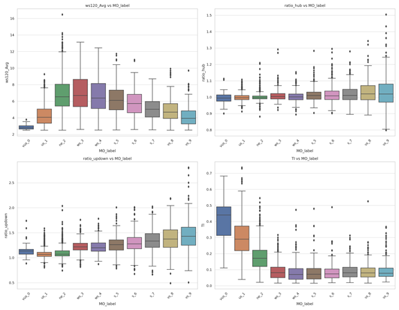 利用python绘制多个箱型图_python的plot画多个线箱图-CSDN博客