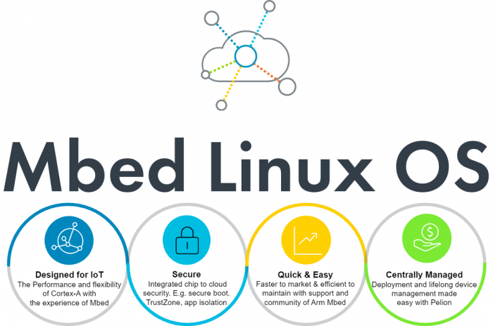 ARM推出Mbed Linux OSARM推出Mbed Linux OS