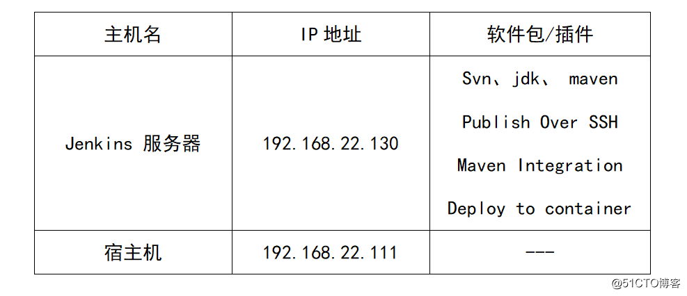 Jenkins自动化打包--war包