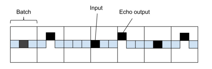 教你从零开始在 TensorFlow 上搭建 RNN（完整代码）！