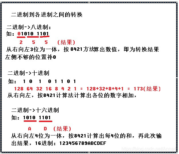 二进制转换为任意进制