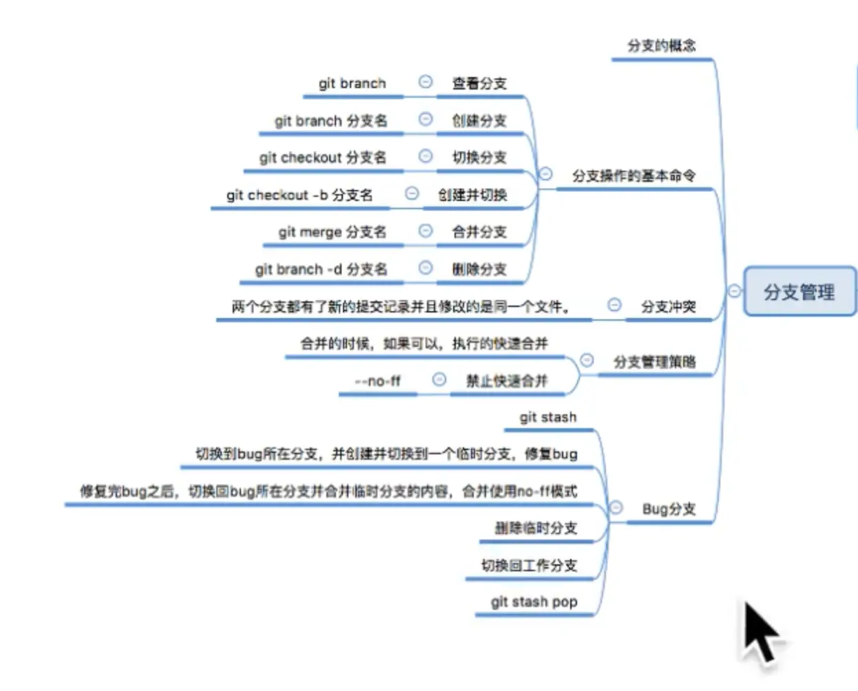 git分支小结