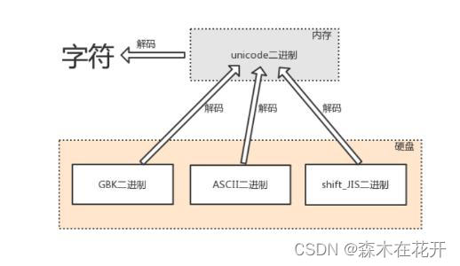 了解计算机的编码表