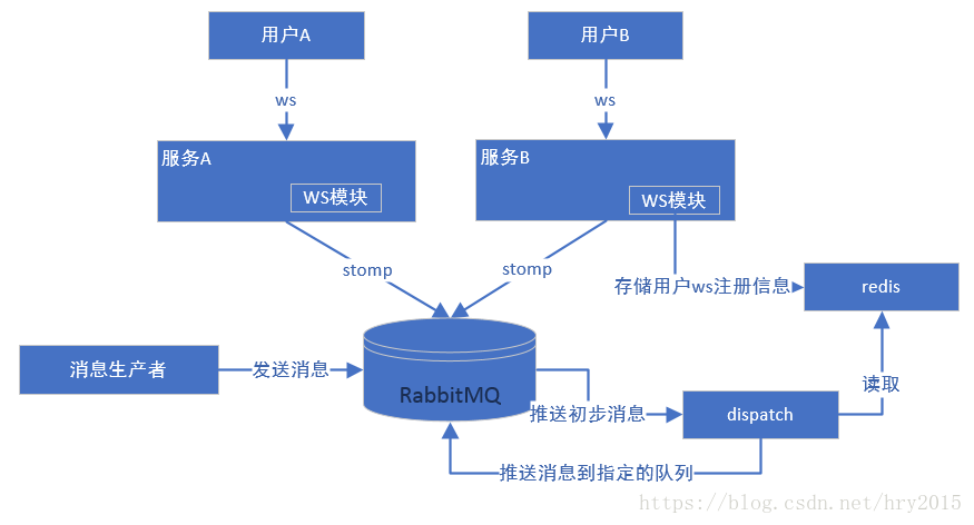 这里写图片描述