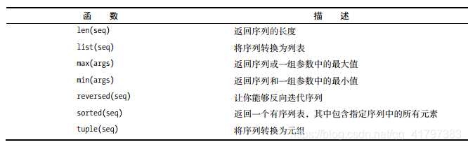 本章函数