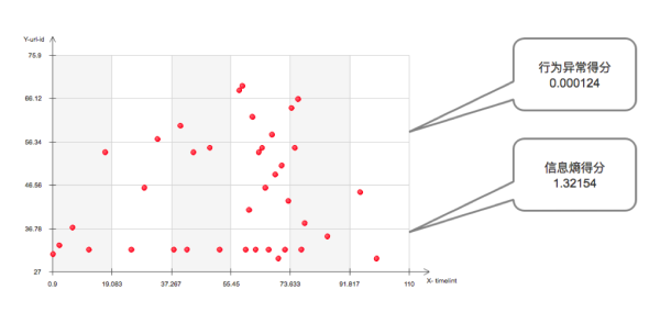 企业要如何防御恶意 bot 流量?