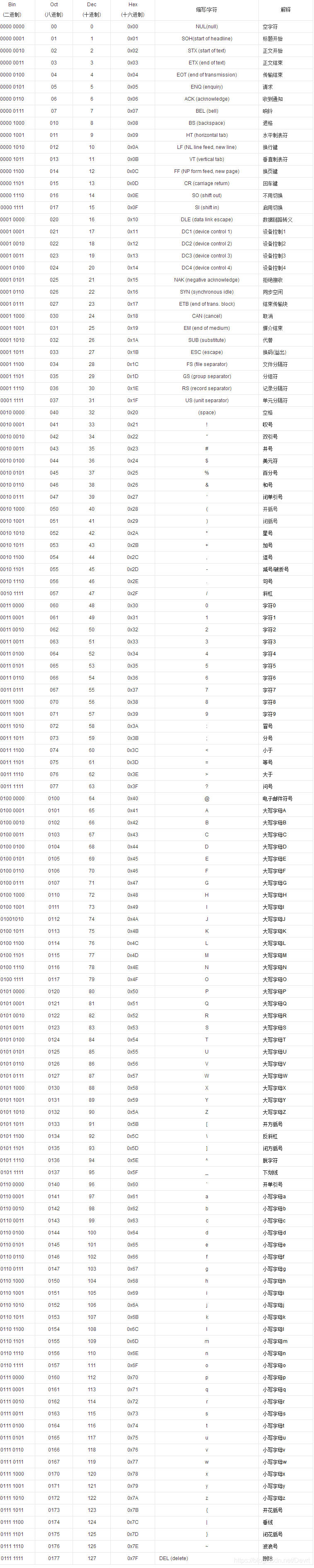 壮观的ASCII码值
