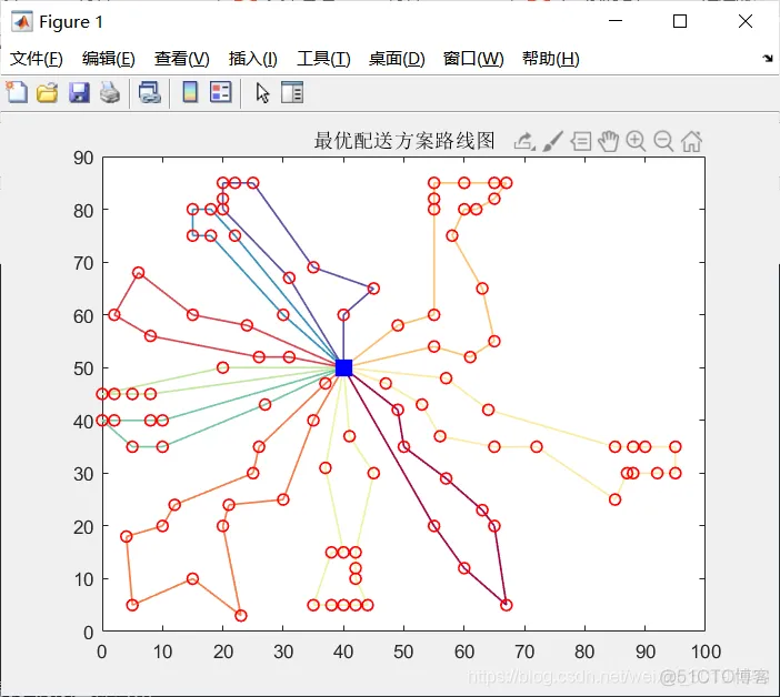 【VRP问题】基于节约算法CW求解带硬时间窗的车辆路径规划问题(VRPTW)_importdata_03