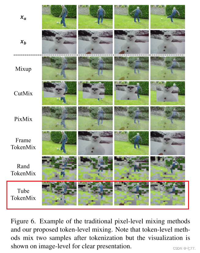 SVFormer: Semi-supervised Video Transformer for Action Recognition-CSDN博客