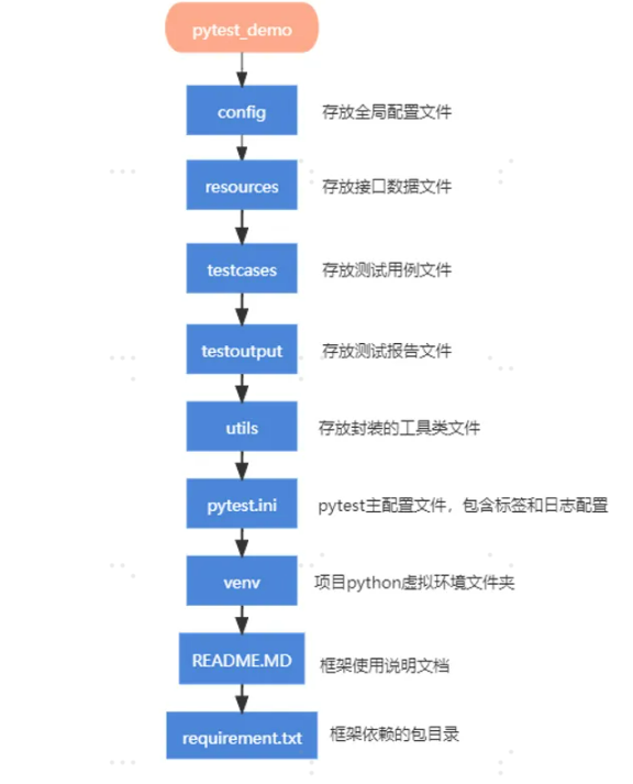 pytest接口自动化测试框架搭建_二维码_02