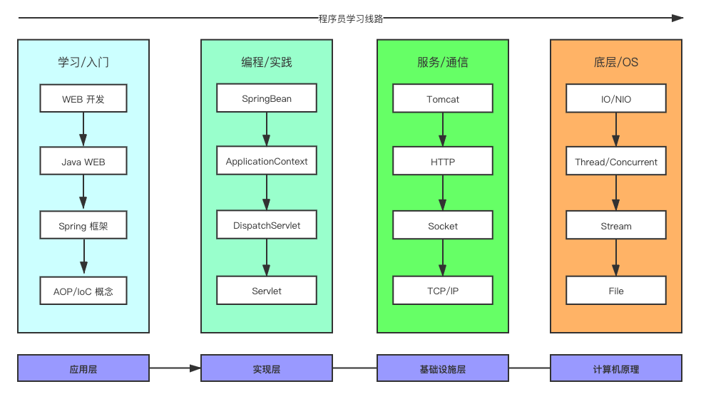 Java arch.png