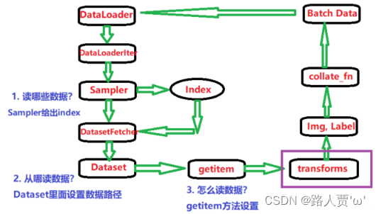 Randomcrop Tensorflow Model Pytorch学习笔记(3):图像的预处理(transforms)_transforms.randomcrop-CSDN博客