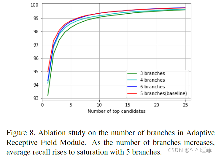 【点云系列】TransLoc3D: Point Cloud based Large-scale Place Recognition using ...