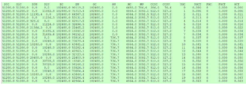 i-stat怎么打印从0开始成为JVM实战高手(三)_https://www.jmylbn.com_新闻资讯_第17张