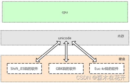 了解计算机的编码表