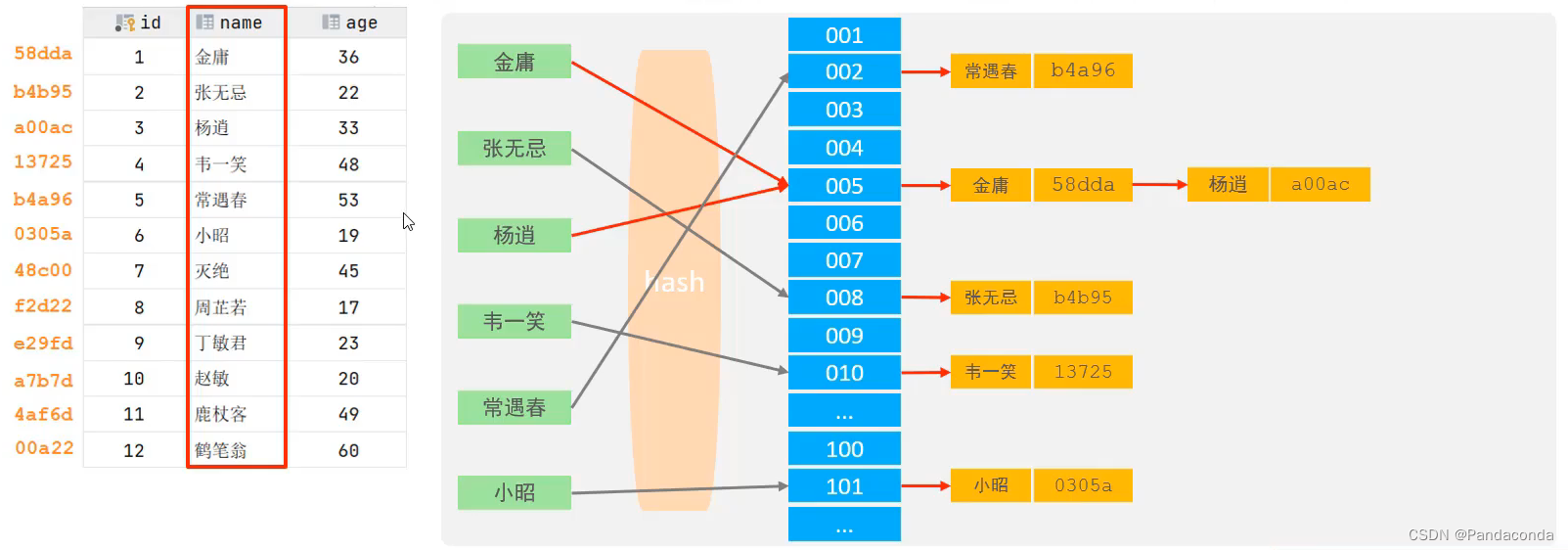 [外链图片转存失败,源站可能有防盗链机制,建议将图片保存下来直接上传(img-jmPDCliB-1668682727600)(数据库进阶篇.assets/image-20220822111641839.png)]