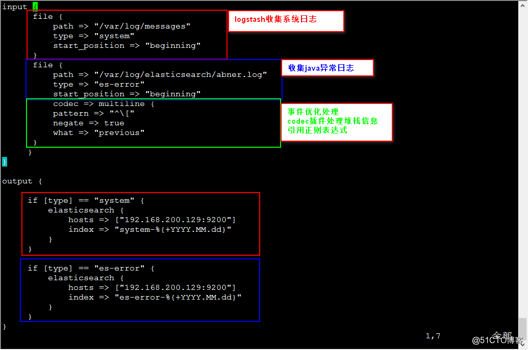 Logstash+Kibana+多ElasticSearch集群部署