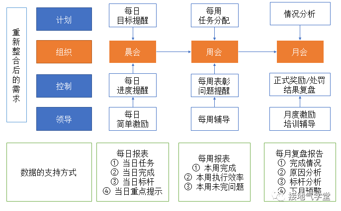 十张图，看数据分析如何赋能销售