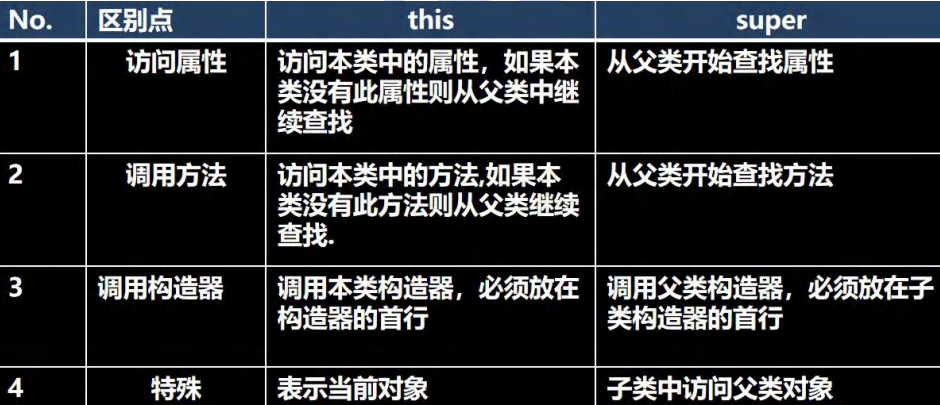Java知识点汇总--基础篇