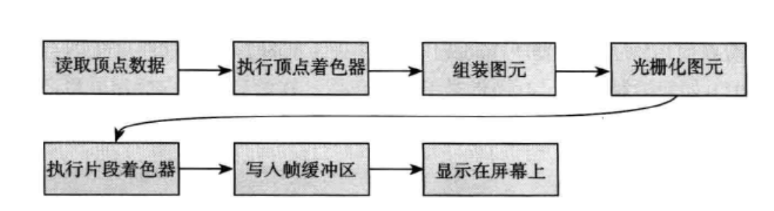758949-20190619004613553-1224029981.png