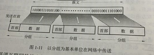 以分组为基本单位在网络中传送