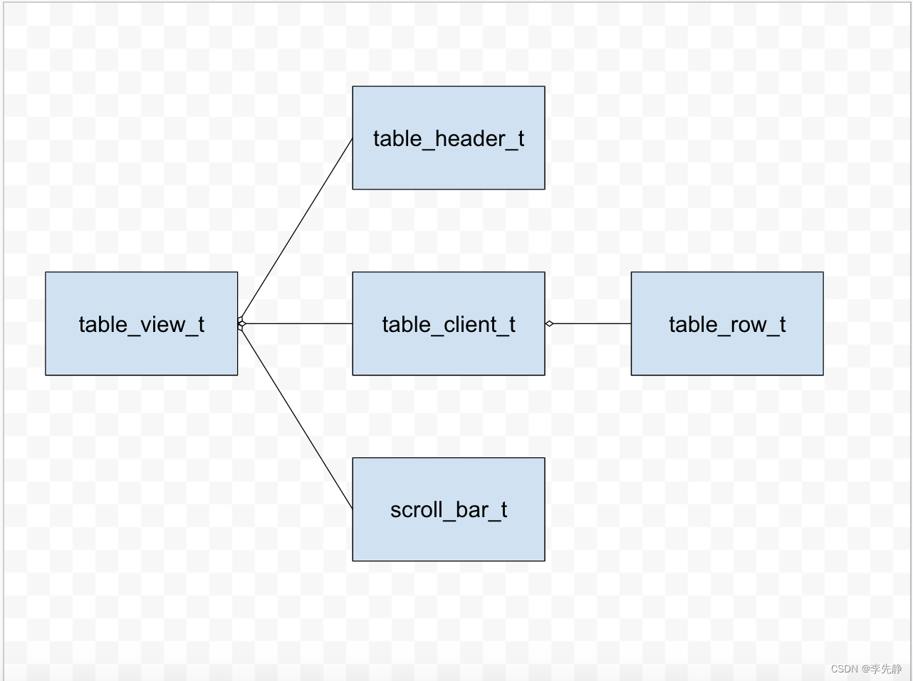 AWTK 表格视图的实现原理和用法_awtk table-CSDN博客