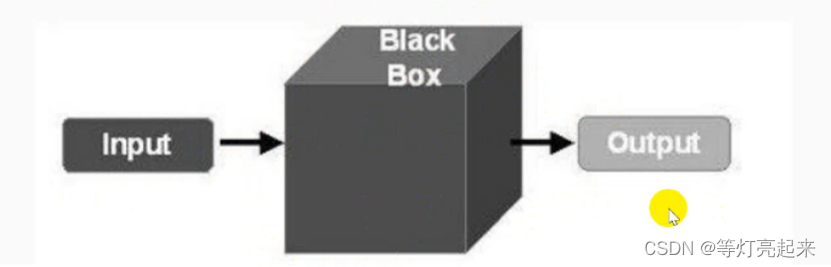 功能测试之黑盒测试插图7 功能测试之黑盒测试