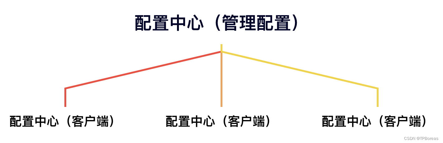 一篇文章浅谈Apollo底层及原理_apollo底层原理-CSDN博客