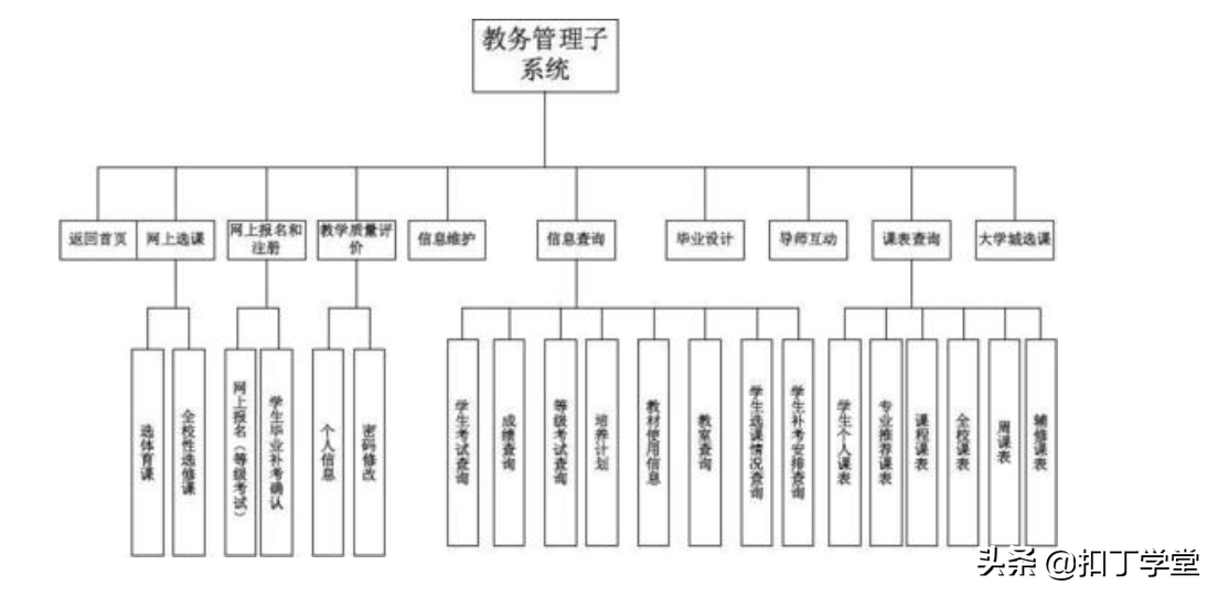 怎么吃透一个java项目？