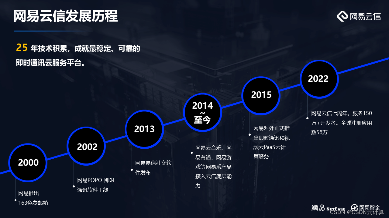 网易智企：做正确的事，然后相信持续创新的复利效应_网易智企科技有限公司上市的可能性-CSDN博客