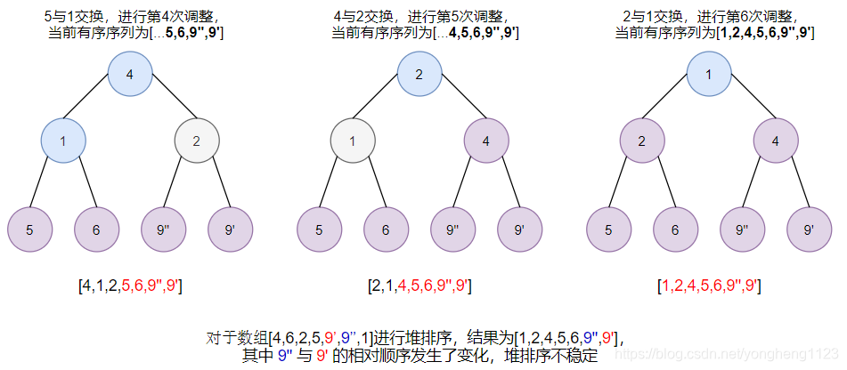 堆调整-2