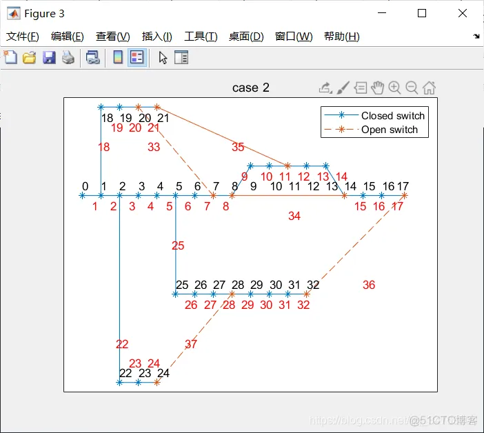 【优化求解】基于遗传算法求解多目标配电网重构模型matlab源码_布局优化_10