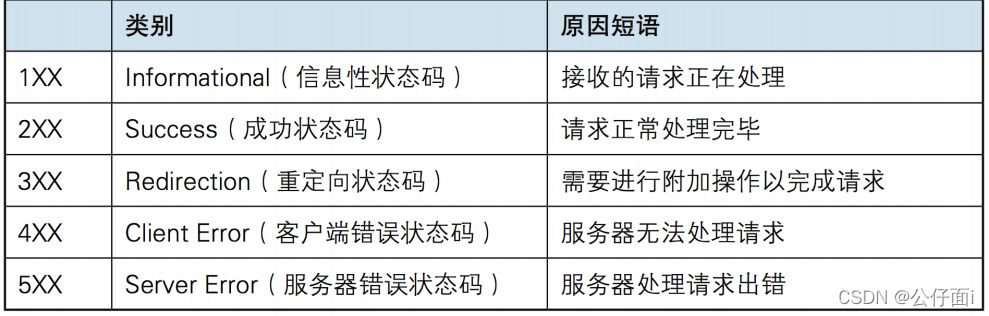 [外链图片转存失败,源站可能有防盗链机制,建议将图片保存下来直接上传(img-CxkVYzJa-1646818022542)(webserver实战.assets/image-20220308184651769.png)]