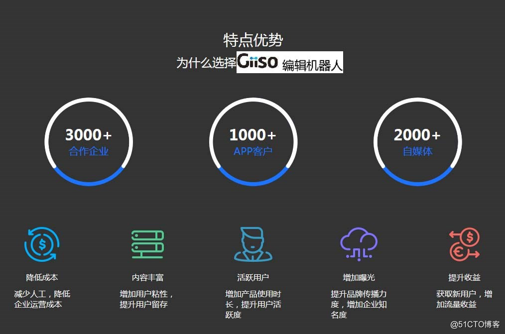 编辑机器人哪个平台好？编辑机器人是什么
