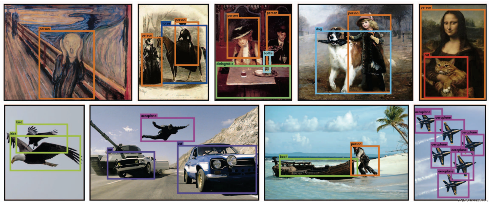 目标检测示意图
