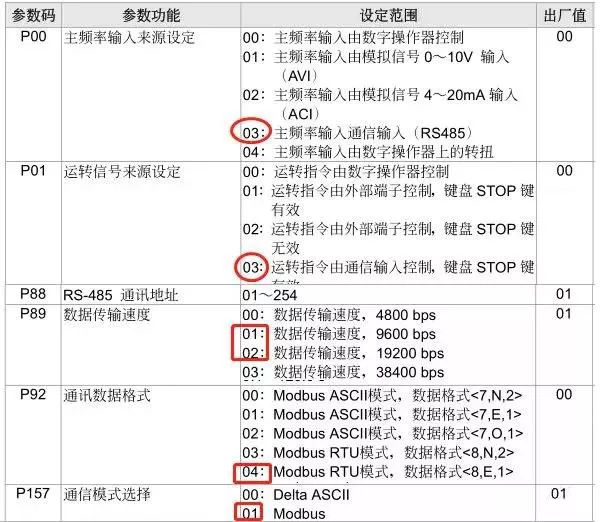 实例分享!告诉你西门子PLC如何通过MODBUS控制变频器