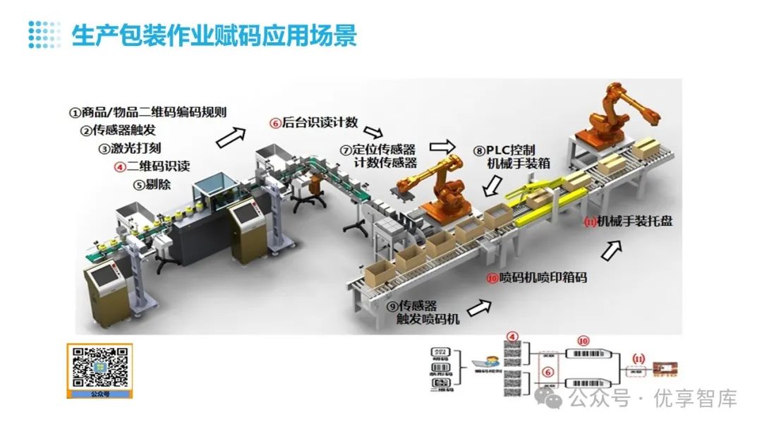 智能工厂产品全生命周期追溯系统架构设计思路及应用场景方案PPT_生产追溯系统解决方案ppt-CSDN博客