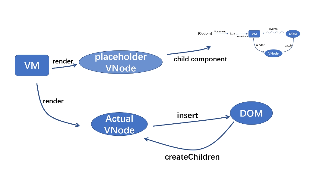 Vnode定义、作用、类型-CSDN博客