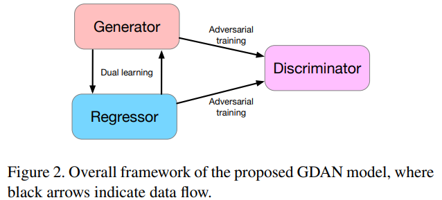 [CVPR 2019] Generative Dual Adversarial Network for Generalized Zero ...