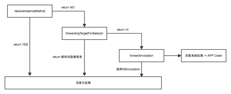 流程图
