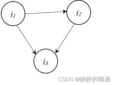 贝叶斯网络-部分